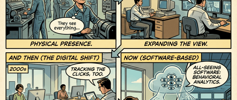 Comic panels depicting workplace surveillance evolution from 1950s factory monitoring to modern software analytics.
